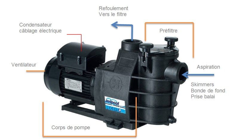 découvrez notre guide complet sur les systèmes de pompes pour piscines, incluant des conseils d'installation, d'entretien et de choix des meilleurs modèles pour garantir une eau cristalline tout l'été.