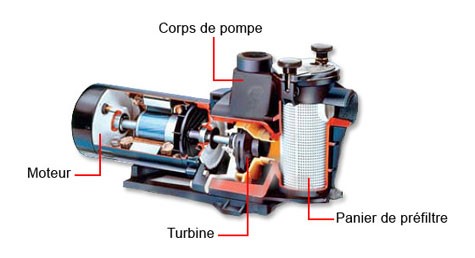 découvrez notre guide complet sur les systèmes de pompe pour piscine, incluant les types disponibles, leurs avantages, et des conseils d'installation et d'entretien pour garantir une eau claire et propre tout au long de la saison.