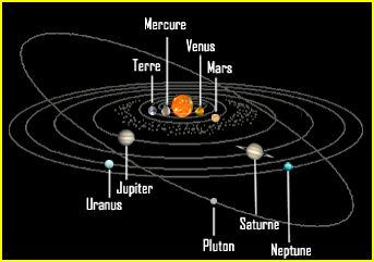 découvrez les mystères du système solaire, un vaste ensemble fascinant comprenant nos planètes, le soleil, les astéroïdes et les comètes. explorez l'origine, la structure et les phénomènes extraordinaires de notre voisinage cosmique.