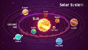 découvrez le fascinant système solaire, une merveille cosmique composée de notre étoile, le soleil, et de ses planètes, lunes, astéroïdes et comètes. explorez les mystères de l'univers et apprenez comment ces corps célestes interagissent entre eux dans un équilibre parfait.
