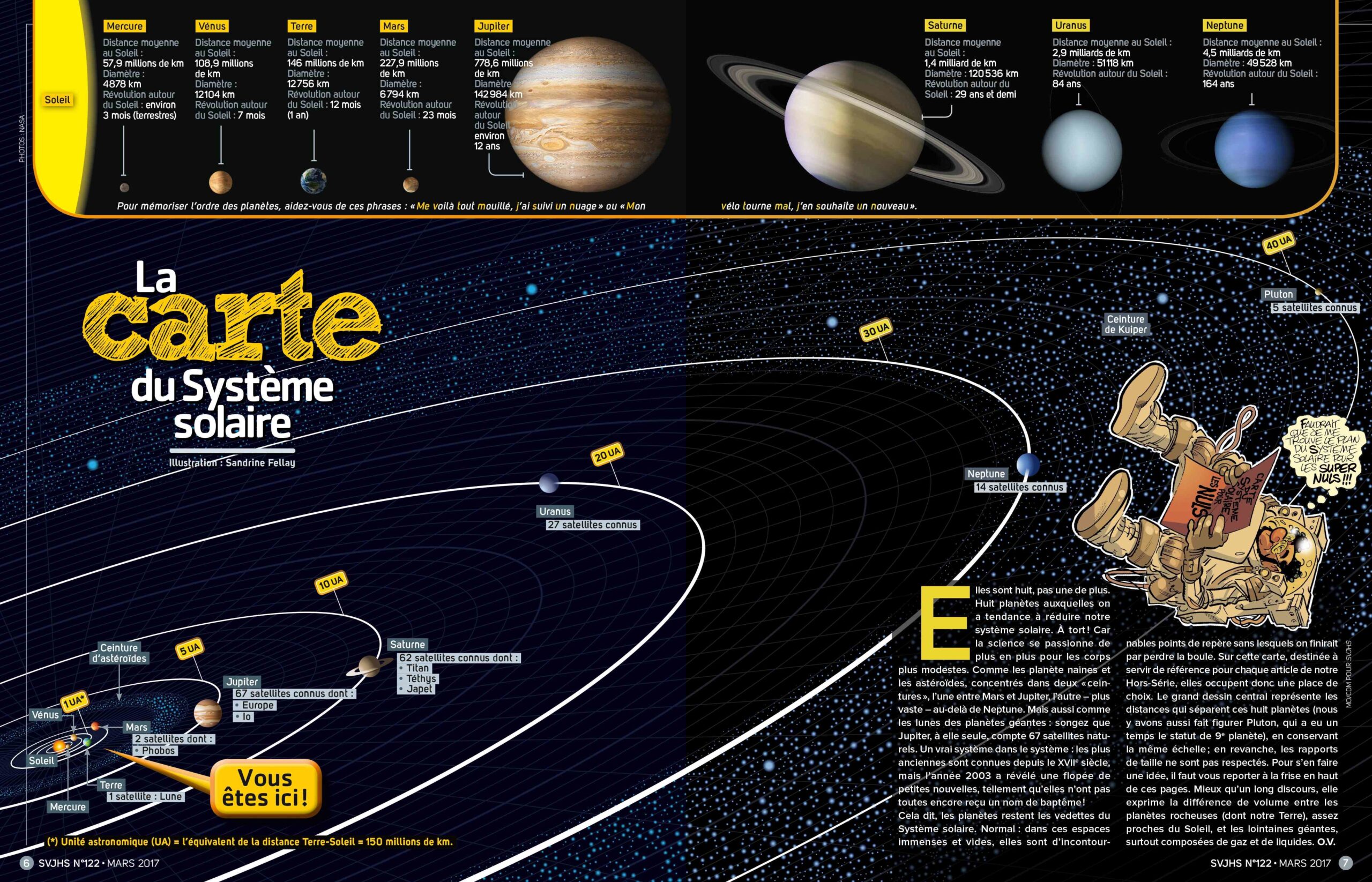 découvrez les merveilles du système solaire, un ensemble fascinant de planètes, lunes, astéroïdes et comètes qui orbitent autour de notre étoile, le soleil. apprenez-en plus sur les caractéristiques uniques de chaque planète et explorez les mystères de notre univers.