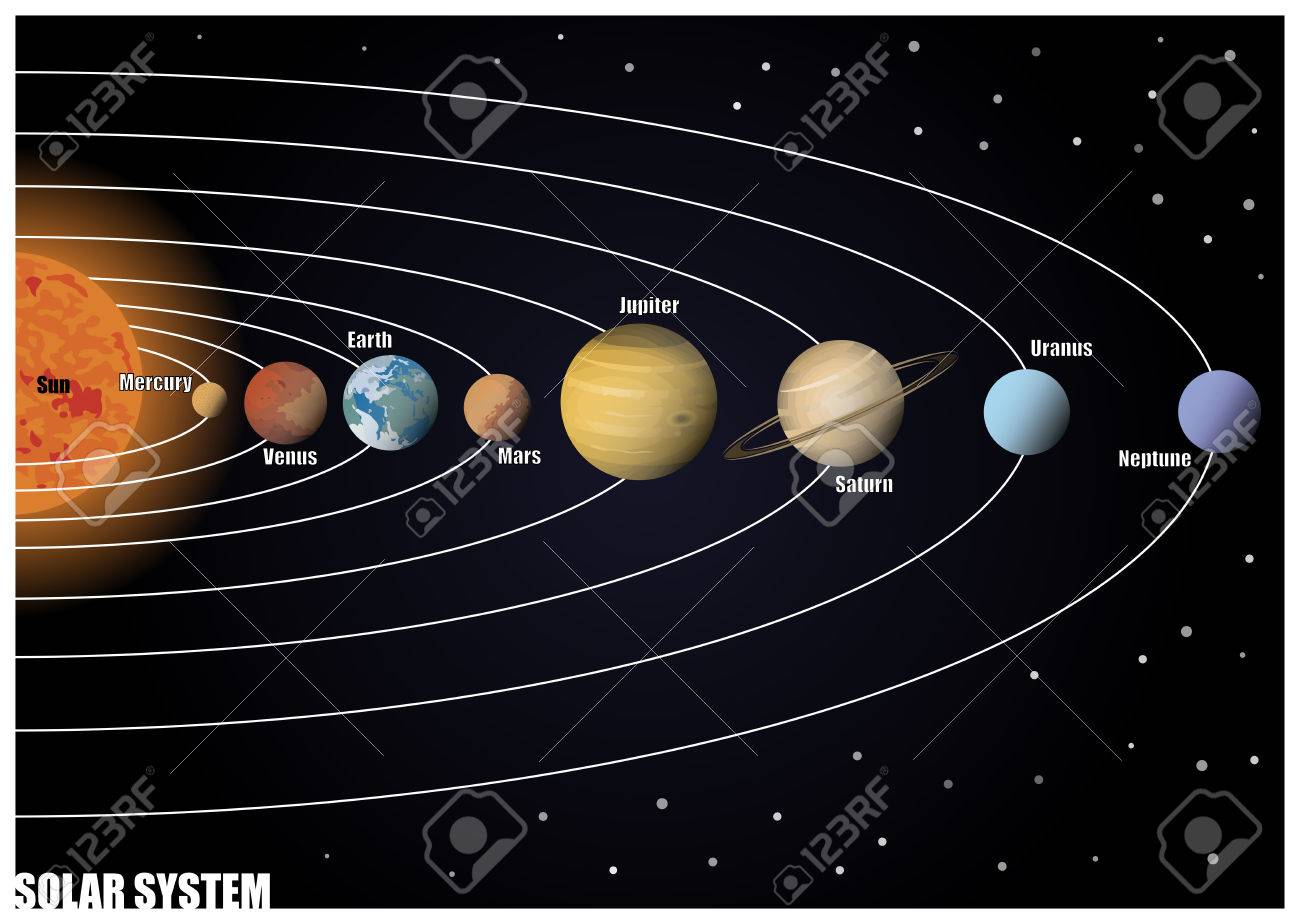 découvrez le fascinant système solaire, un ensemble complexe de planètes, lunes, astéroïdes et comètes, orbitant autour du soleil. explorez les caractéristiques de chaque planète, leur histoire, et les mystères qui entourent notre univers. parfait pour les passionnés d'astronomie et les curieux de l'espace !
