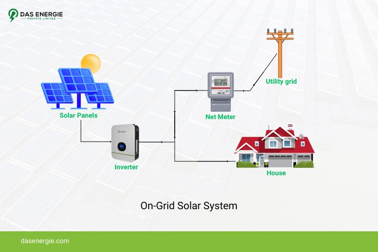 découvrez les systèmes on-grid d'énergie, une solution moderne et efficace pour tirer parti de l'énergie solaire tout en restant connecté au réseau électrique. apprenez comment optimiser votre consommation d'énergie et réduire vos factures grâce à cette technologie innovante.