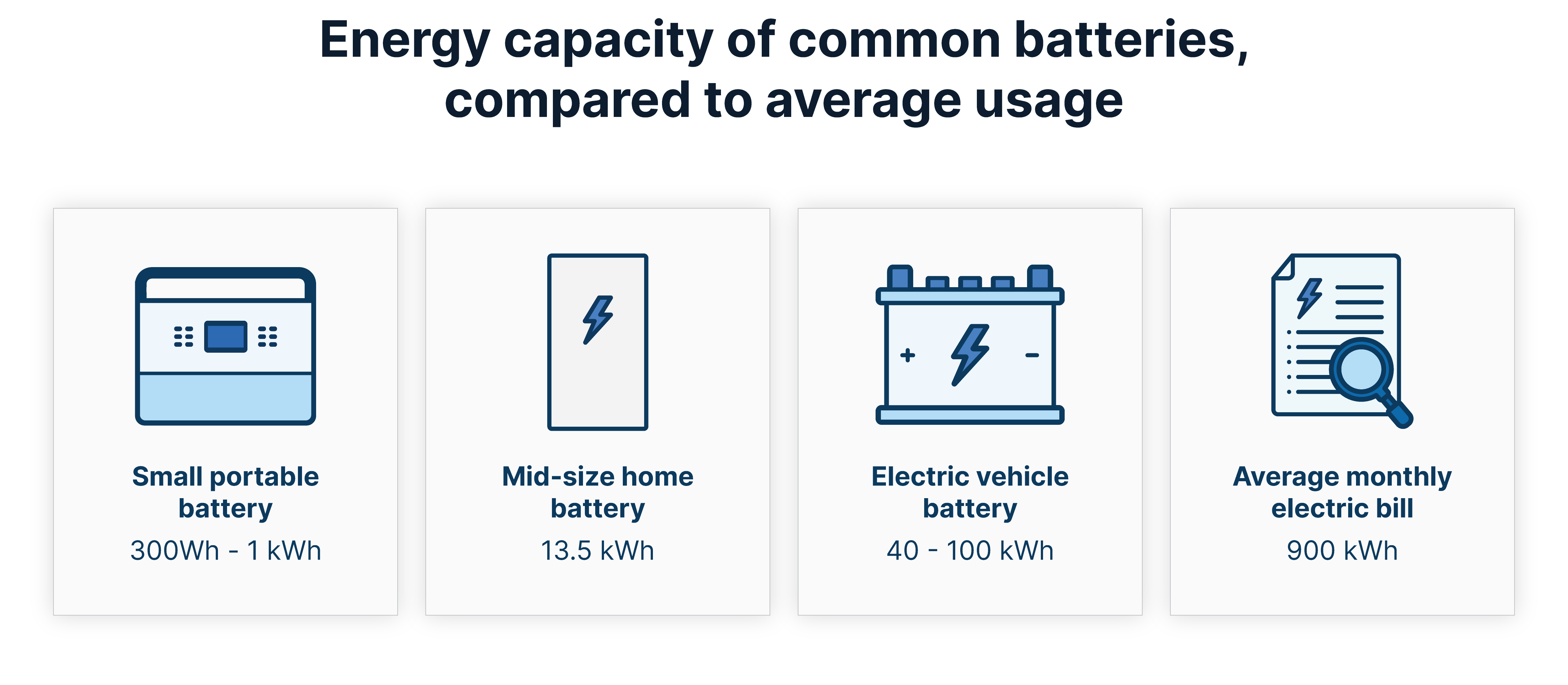 découvrez comment convertir facilement des watts en kilowatts grâce à notre guide pratique. apprenez les formules essentielles et les conseils pour une conversion rapide et précise. idéal pour les professionnels et les amateurs d'électricité.