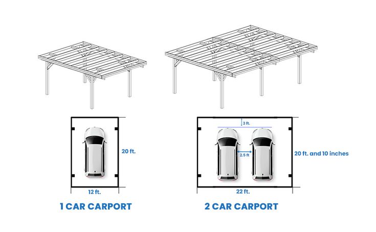découvrez les différentes dimensions de carports adaptées à vos besoins. que vous ayez une petite voiture ou un grand véhicule, trouvez le carport idéal pour protéger votre véhicule des intempéries tout en s'intégrant harmonieusement à votre espace extérieur.