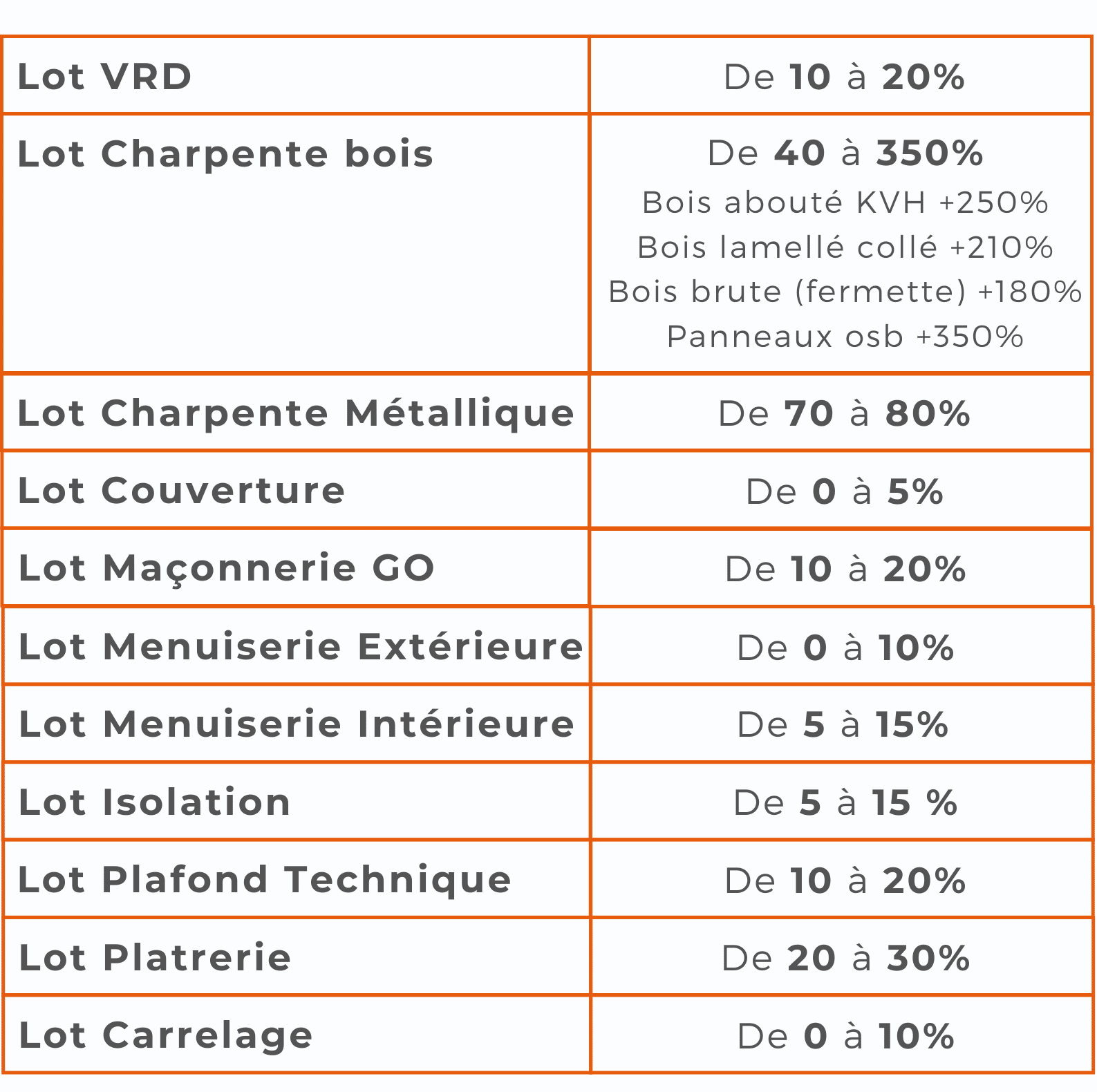 découvrez nos tarifs compétitifs pour les services de bâtiment. que vous soyez un professionnel du secteur ou un particulier, trouvez les meilleures offres adaptées à vos projets de construction, rénovation ou aménagement.