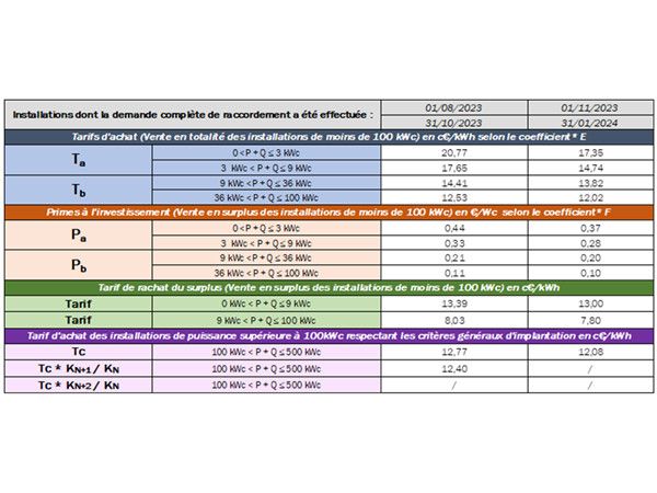 découvrez nos tarifs compétitifs pour le compte récurrent d'épargne (cre). profitez de taux d'intérêt attrayants et d'options flexibles pour optimiser vos économies. contactez-nous dès maintenant pour en savoir plus sur nos offres et maximiser votre épargne.