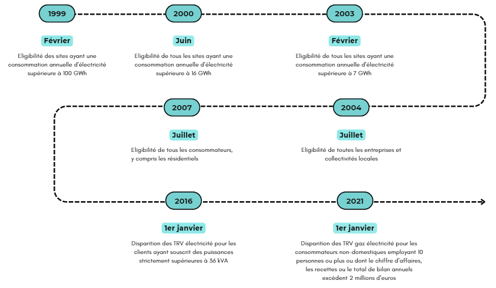 découvrez nos tarifs compétitifs pour les crédits renouvelables (cre). profitez de conditions transparentes et adaptées à vos besoins financiers. obtenez un aperçu clair des options disponibles pour le financement de vos projets.