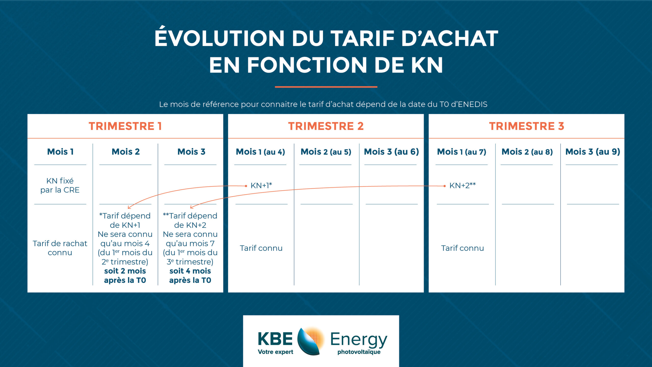découvrez les tarifs des installations photovoltaïques et apprenez comment optimiser votre investissement tout en contribuant à la transition énergétique. comparez les offres et trouvez la solution idéale pour votre projet solaire.