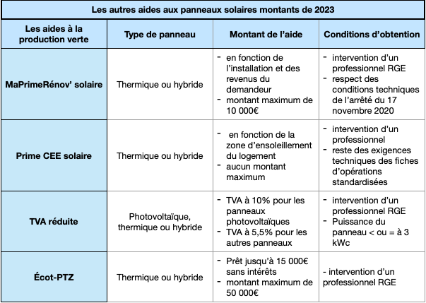 découvrez tout sur les tarifs de rachat photovoltaïque en 2019. informez-vous sur les dernières réglementations, les opportunités de gain et les impacts financiers pour rentabiliser votre investissement dans l'énergie solaire.