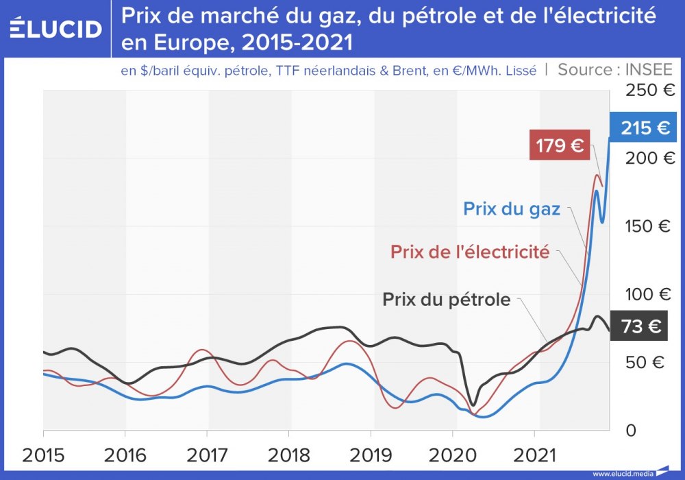 découvrez tout ce qu'il faut savoir sur le tarif edf secondaire. comparez les options et choisissez la meilleure offre pour répondre à vos besoins en énergie. profitez d'économies et d'un service adapté à vos habitudes de consommation.