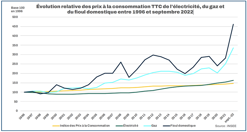 découvrez les tarifs edf pour les options secondaires et comment ils peuvent vous aider à optimiser votre consommation d'électricité. comparez les prix et choisissez l'offre qui vous convient le mieux.