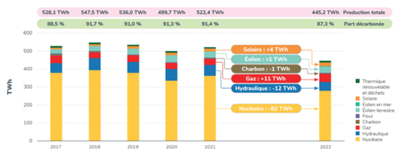 découvrez les tarifs enedis pour l'année 2019, incluant les évolutions des prix de l'électricité, les coûts de raccordement et les offres spécifiques. informez-vous sur les options disponibles et choisissez la meilleure solution pour votre consommation.