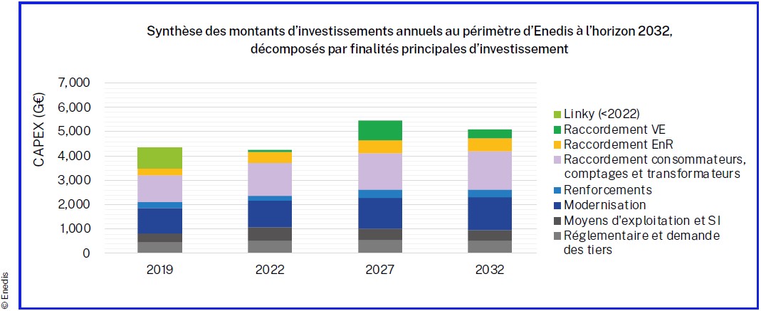 découvrez les tarifs d'enedis en 2019, incluant les principales informations sur les coûts liés à la distribution d'électricité en france. restez informé des évolutions des prix et des services proposés par enedis cette année.
