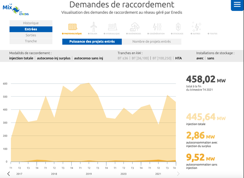 découvrez les tarifs enedis de l'année 2019, incluant les détails sur les prix de l'électricité, les frais de gestion et les services associés. informez-vous pour mieux comprendre votre facture d'électricité et les coûts liés au réseau de distribution.