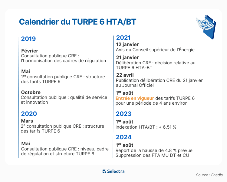 découvrez les tarifs d'enedis pour l'année 2025. analysez les évolutions des prix, les nouvelles offres et comment elles impactent votre budget énergétique.