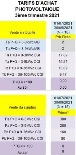 découvrez nos tarifs compétitifs pour l'installation de panneaux photovoltaïques. profitez de l'énergie solaire tout en réalisant des économies sur votre facture d'électricité. contactez-nous pour un devis personnalisé adapté à vos besoins.