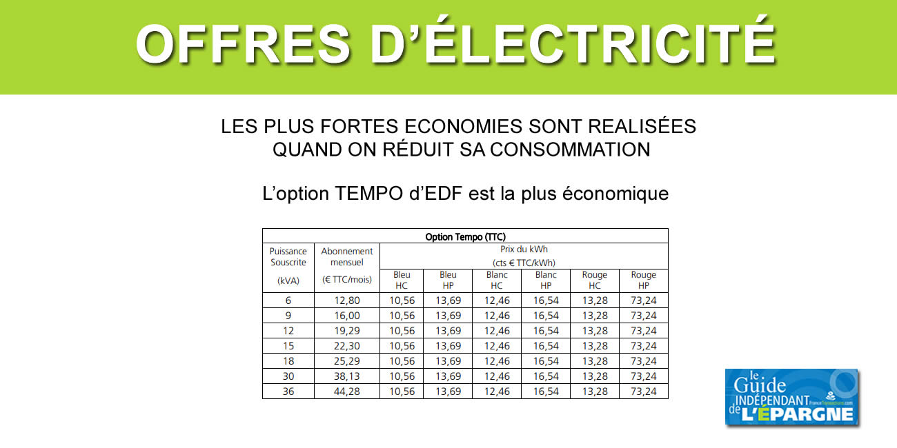 découvrez tout sur les tarifs de rachat d'électricité en 2019, incluant les conditions, les montants et les implications pour les producteurs d'énergie renouvelable. informez-vous sur les opportunités et optimisez vos revenus grâce à nos conseils experts.