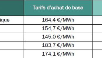découvrez les tarifs de rachat de l'électricité en 2019, ainsi que toutes les informations nécessaires pour maximiser vos gains grâce à la revente d'énergie renouvelable. comparez les offres et comprenez les enjeux du marché de l'électricité.