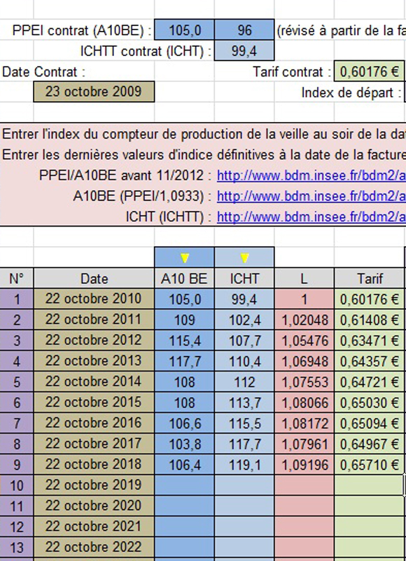 découvrez les tarifs de rachat pour les panneaux photovoltaïques de 2010. informez-vous sur les conditions, les aides disponibles et les avantages financiers liés à la vente de votre surplus d'énergie. maximisez vos profits grâce à notre guide complet sur les rachats pv.