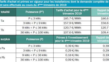 découvrez les tarifs de rachat pour l'énergie photovoltaïque en 2018. informez-vous sur les offres, les réglementations et les opportunités financières pour optimiser votre investissement en panneaux solaires.