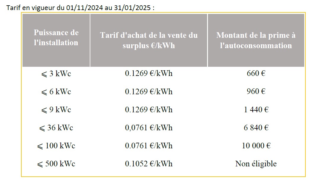 découvrez les tarifs de rachat photovoltaïque en 2019, les enjeux financiers et les opportunités offertes par les énergies renouvelables. informez-vous sur les conditions et les avantages pour maximiser votre investissement dans le solaire.