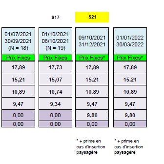 découvrez nos tarifs compétitifs pour les installations photovoltaïques et optimisez votre investissement énergétique. profitez de solutions sur mesure adaptées à vos besoins pour réduire vos factures d'électricité tout en préservant l'environnement.