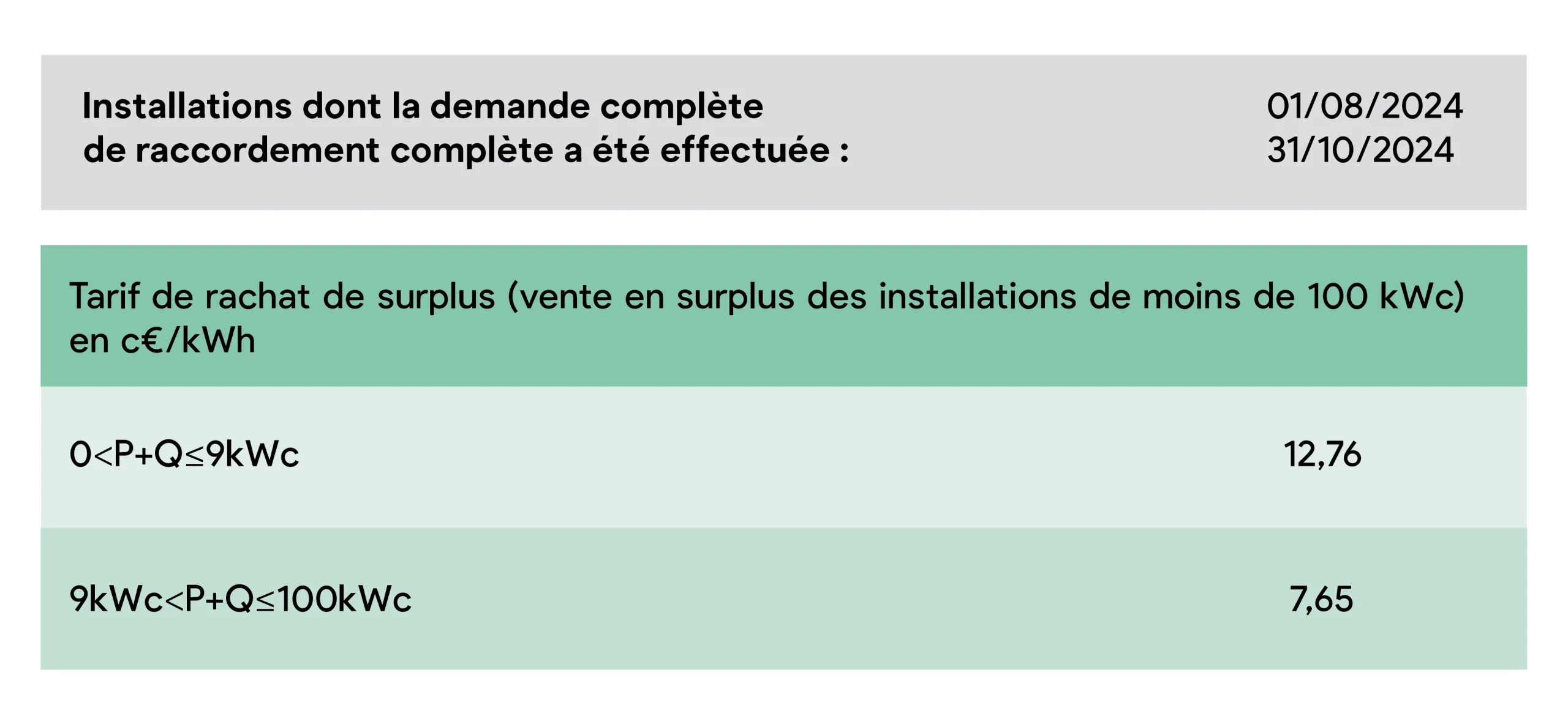 découvrez nos tarifs compétitifs pour l'installation de panneaux photovoltaïques. profitez d'une énergie renouvelable et réduisez vos factures d'électricité grâce à nos solutions adaptées à vos besoins.