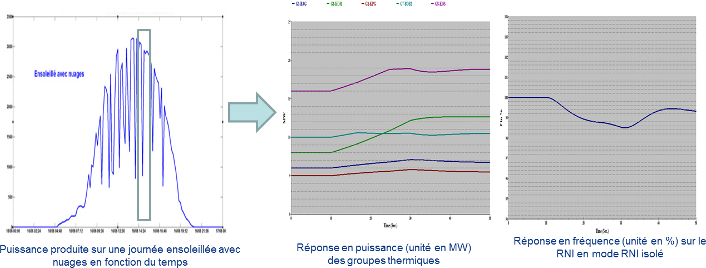 découvrez le taux de pénétration du solaire en france : une analyse des tendances actuelles, des défis à relever et des perspectives d'avenir pour l'énergie renouvelable. informez-vous sur l'impact du solaire sur l'économie, l'environnement et les choix énergétiques.