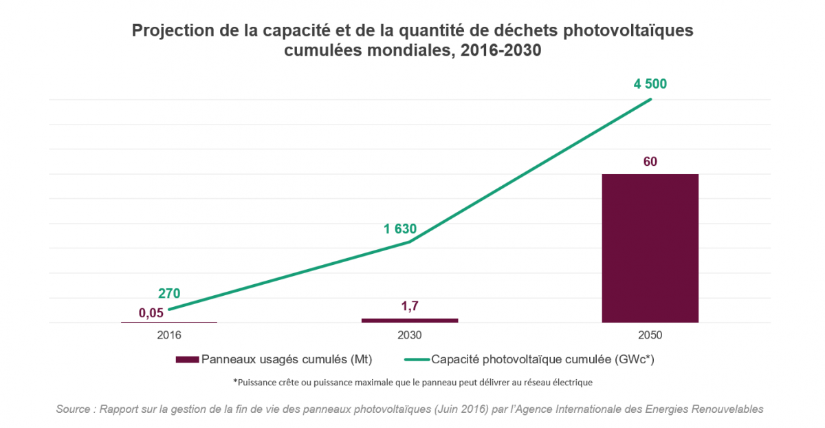 découvrez tout ce que vous devez savoir sur la taxe photovoltaïque : son fonctionnement, son impact sur les installations solaires et les démarches à suivre pour en bénéficier. optimisez vos investissements dans l'énergie renouvelable en vous informant sur les aspects fiscaux liés à la production d'énergie photovoltaïque.