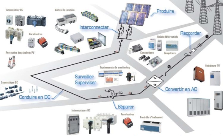 téléchargez facilement des schémas de panneaux solaires en pdf pour vous aider dans vos projets d'énergie renouvelable. accédez à des guides clairs et complets pour installer et optimiser votre système solaire.