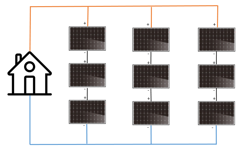 découvrez tout ce qu'il faut savoir sur la tension des panneaux solaires. apprenez à optimiser la performance de votre installation solaire et à garantir un rendement maximal grâce à une gestion adéquate de la tension.