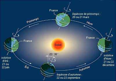 découvrez comment la terre et le soleil interagissent pour façonner les saisons, influençant notre climat et la biodiversité. plongez dans l'univers fascinant des cycles naturels et leur impact sur notre planète.