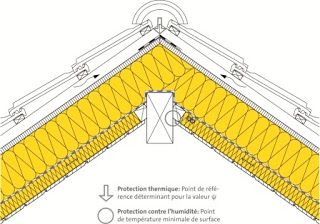 découvrez les avantages d'un toit en béton incliné, une solution moderne et durable pour votre habitation. apprenez-en plus sur ses propriétés isolantes, sa résistance aux intempéries et son esthétique contemporaine.