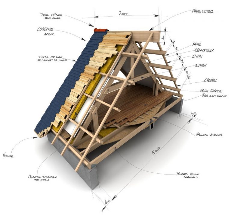 découvrez tout sur la toiture : matériaux, techniques, entretien et conseils pour protéger votre maison des intempéries tout en améliorant son esthétique.