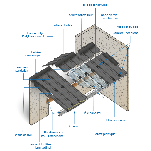 découvrez l'univers des toitures à 45° : esthétiques, fonctionnelles et adaptées à tous vos projets de construction. optimisez l'isolation de votre maison tout en ajoutant une touche d'élégance à votre patrimoine architectural.