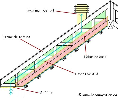 découvrez toiture maximum, votre expert en solutions de toiture durable et de qualité. nous proposons des services de rénovation, d'installation et d'entretien pour garantir la sécurité et l'esthétique de votre maison. faites confiance à notre expertise pour protéger votre bien contre les intempéries.