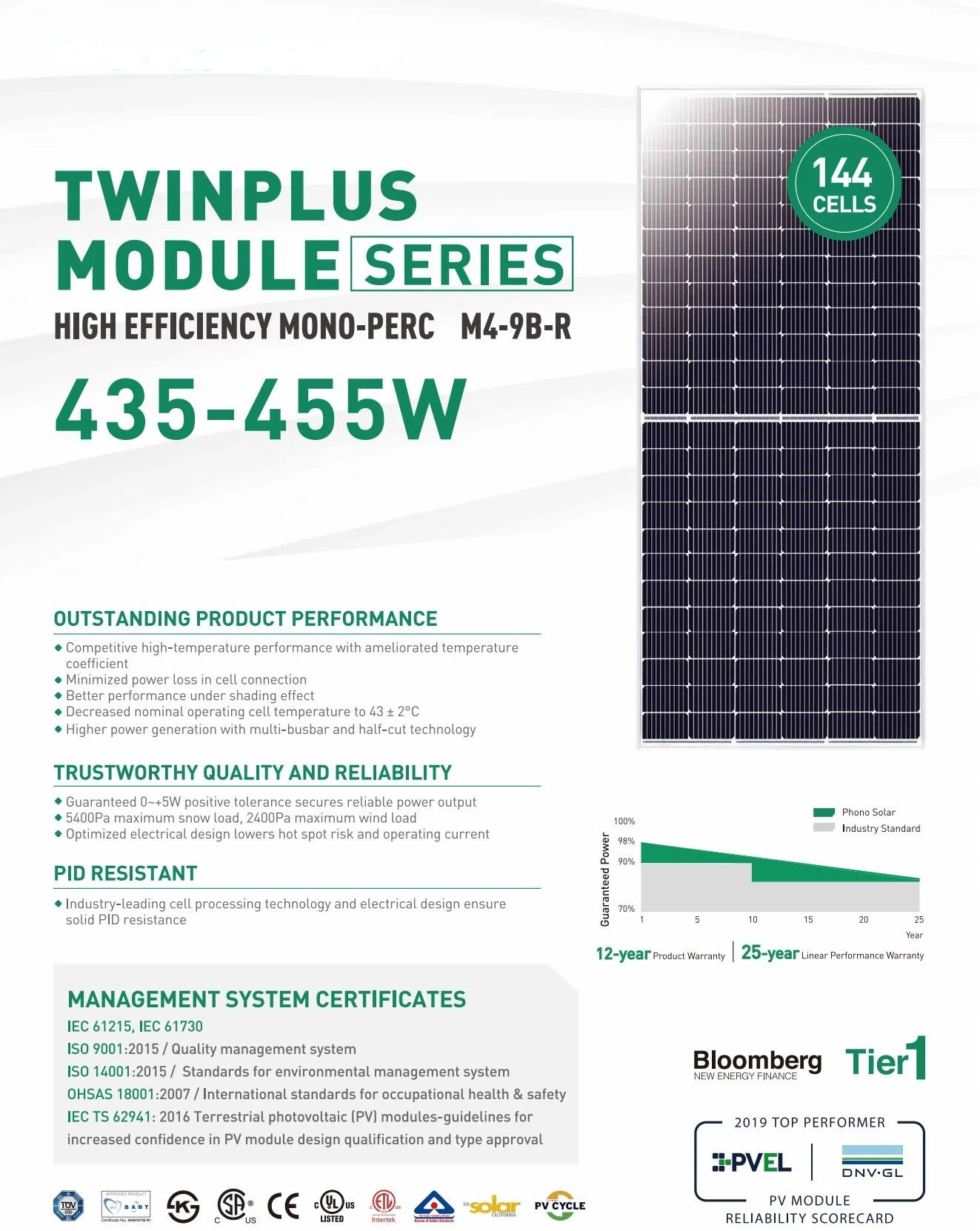 découvrez notre sélection des 10 meilleurs fabricants photovoltaïques de 2019. comparez les leaders du marché, leurs innovations et les performances de leurs panneaux solaires pour faire le meilleur choix pour votre installation solaire.