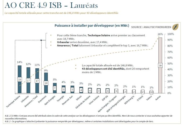 découvrez total pv, votre solution incontournable pour maximiser l'efficacité énergétique grâce à des panneaux solaires de haute qualité. profitez d'une énergie renouvelable, réduisez vos factures et contribuez à un avenir durable.
