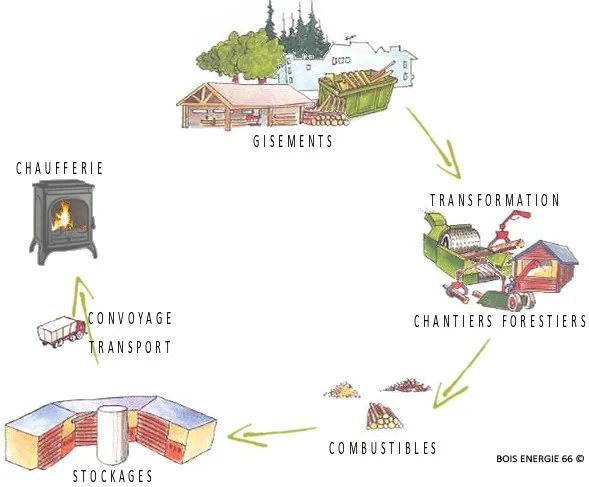 découvrez comment la transformation énergétique à perpignan révolutionne notre approche de l'énergie renouvelable, favorise la durabilité et stimule l'innovation locale. rejoignez-nous dans cette aventure vers un avenir plus vert.