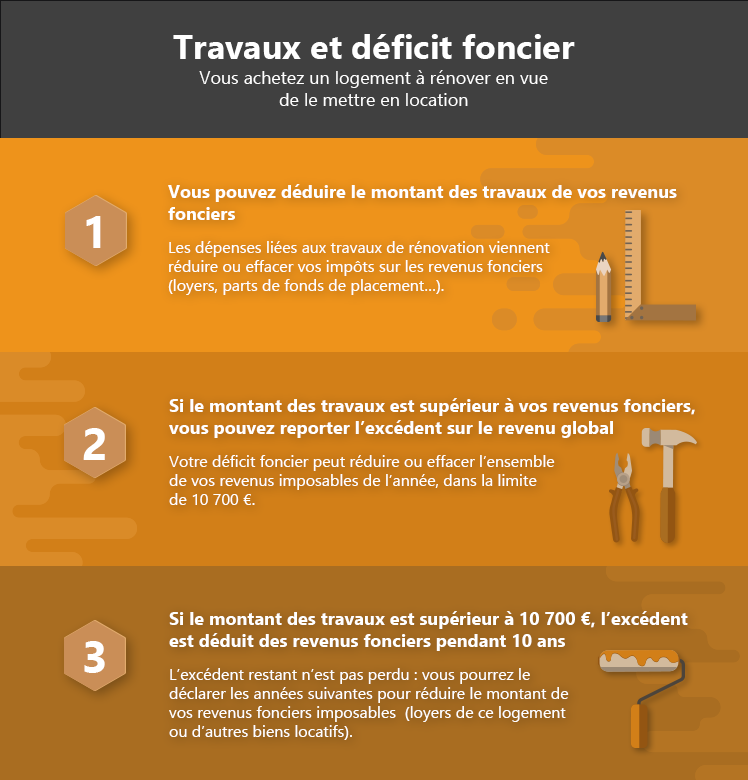 découvrez les travaux déductibles pour l'année 2025. retrouvez toutes les informations essentielles pour optimiser vos dépenses et bénéficier d'avantages fiscaux grâce à des travaux éligibles. ne manquez pas ces opportunités pour réduire votre impôt et valoriser votre patrimoine.
