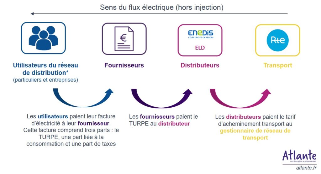 découvrez 'turpe 2025', un événement captivant qui vous plonge dans les tendances futures, les innovations et les débats contemporains. rejoignez-nous pour explorer les transformations à venir dans les domaines de la technologie, de l'environnement et de la société. soyez prêts à participer à des conférences inspirantes et à échanger des idées avec des experts et des passionnés!