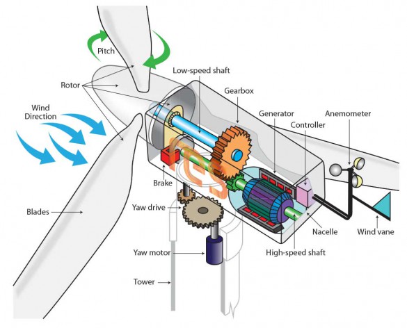 découvrez l'univers fascinant des turbines photo, des équipements innovants qui transforment la lumière en énergie. apprenez comment ces technologies contribuent à la durabilité et explorent leurs applications dans divers secteurs.
