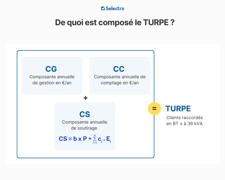 découvrez tout sur le turpe pv, un système de tarification innovant pour la production d'énergie photovoltaïque en france. informez-vous sur ses avantages, son fonctionnement et comment il bénéficie aux producteurs d'énergie renouvelable.