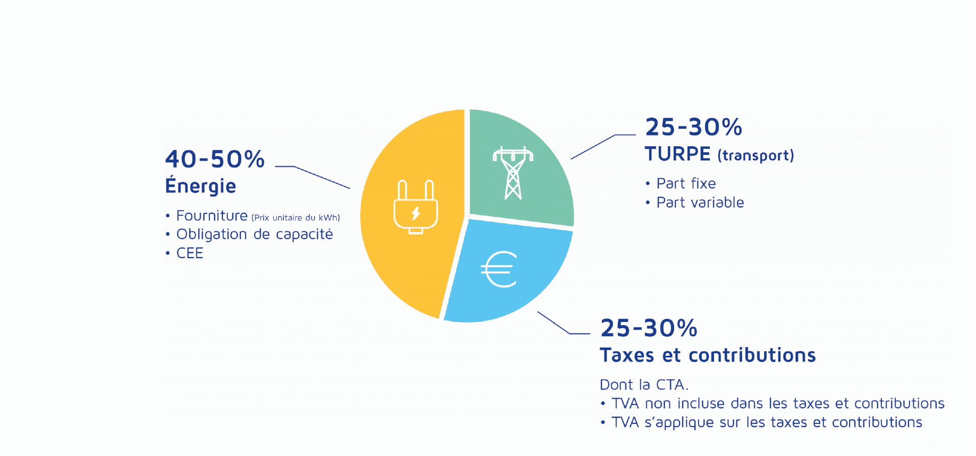 découvrez turpe pv, votre guide complet pour comprendre la tarification et la régulation des installations photovoltaïques en france. optimisez votre investissement et profitez d'une énergie renouvelable durable avec nos conseils experts.