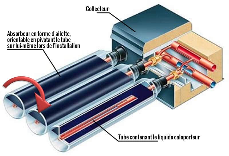 découvrez notre sélection de tuyaux spécialement conçus pour optimiser le fonctionnement de votre chauffe-eau solaire. performants, durables et adaptés à tous les modèles, ces tuyaux garantissent une circulation efficace de l'eau et une longévité accrue de votre système solaire.