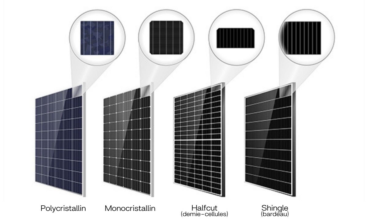 découvrez les différents types de panneaux solaires disponibles sur le marché, leurs caractéristiques, avantages et inconvénients. apprenez à choisir le système solaire qui convient le mieux à vos besoins énergétiques et à votre budget.