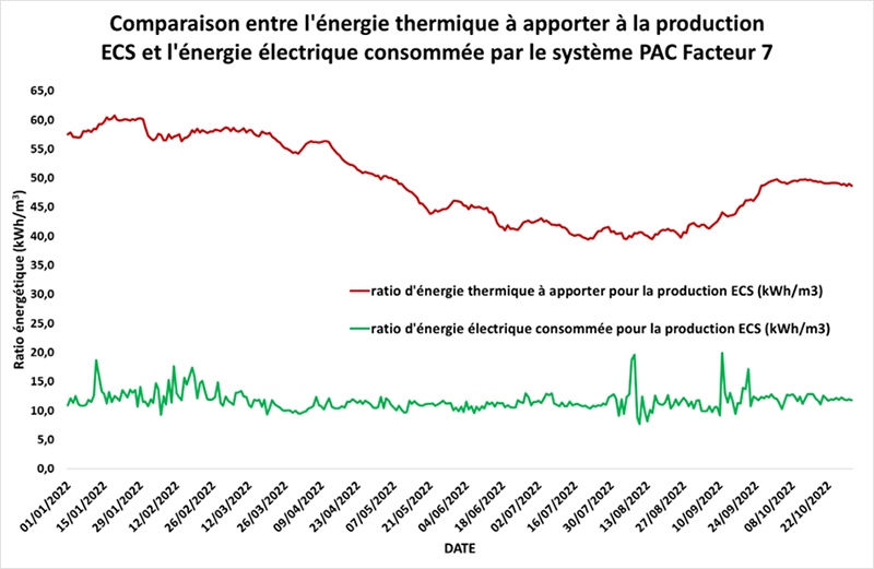 découvrez notre guide complet sur la comparaison énergétique : analyses des différentes sources d'énergie, conseils pour optimiser votre consommation et comprendre les enjeux environnementaux. informez-vous pour faire les meilleurs choix pour votre habitat et votre budget.