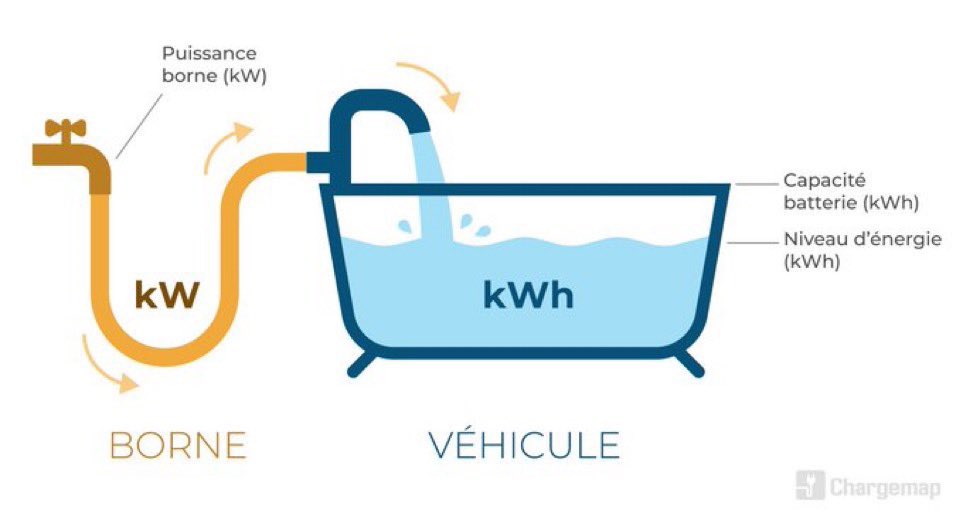 découvrez tout ce qu'il faut savoir sur l'unité de kilowatt (kw), ses applications et son importance dans le domaine de l'énergie. apprenez à mieux comprendre la puissance électrique pour optimiser vos consommations.