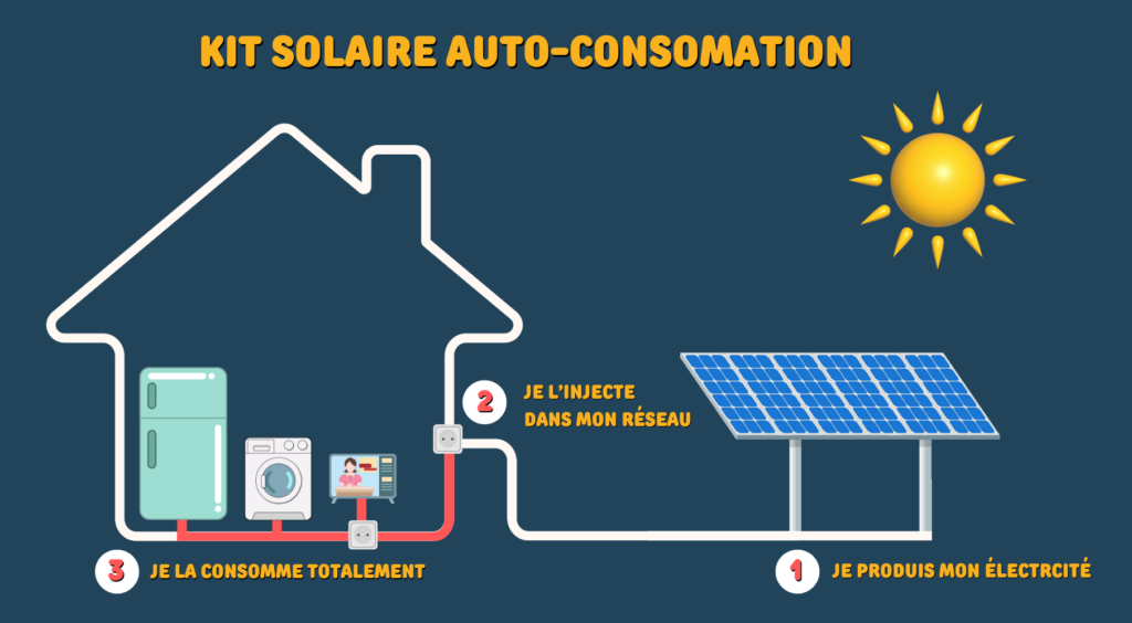 découvrez comment utiliser l'énergie solaire pour une consommation d'électricité plus verte et économique. profitez des avantages des panneaux solaires pour réduire votre empreinte carbone tout en réalisant des économies sur vos factures d'énergie.